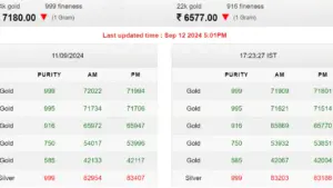 gold price today news